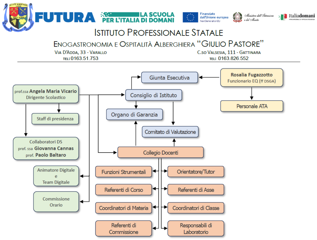 Organigramma 2024-2025